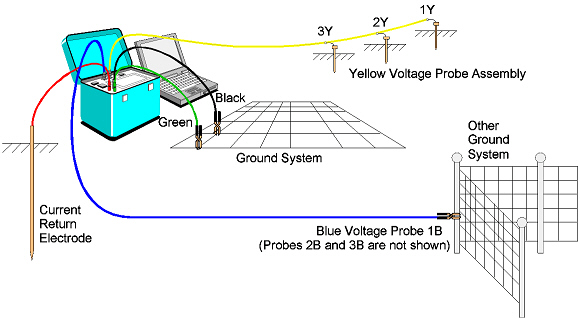 Electrical Engineering World Synchronous Generator Main Parts Power Engineering Electrical Engineering Alternator